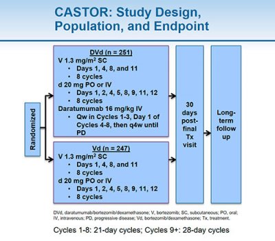 GRAFICO_1N_castor_Study_design__Population_and_Endpoint.jpg