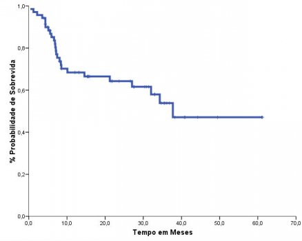ONIDX HEMA 002 Figura5