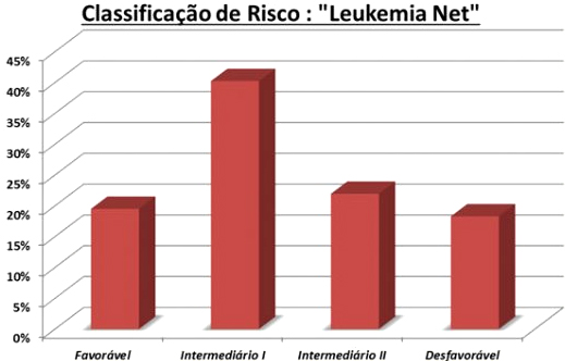 ONIDX HEMA 002 Figura9