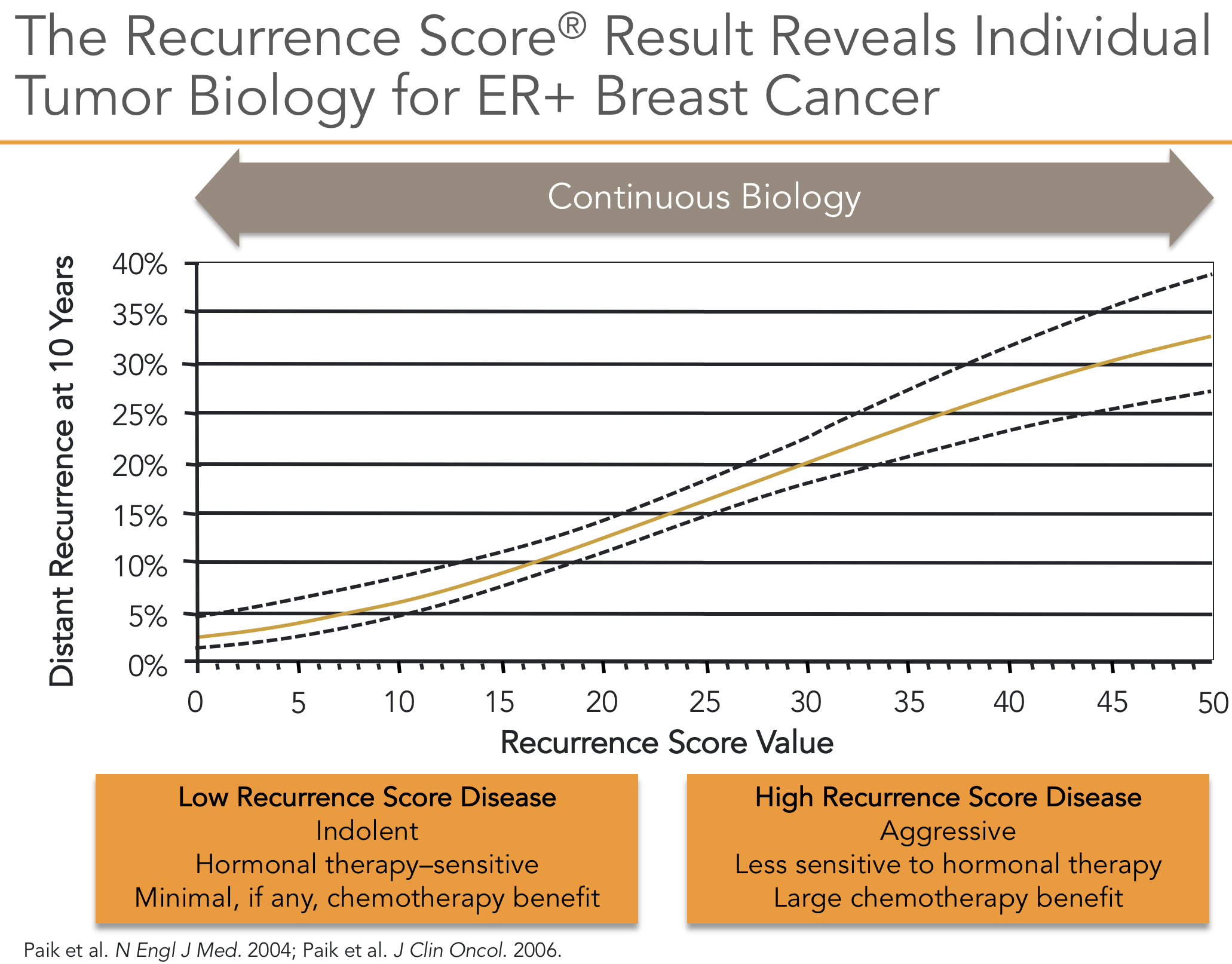 ONIDX MAMA 001 FIGURA 1