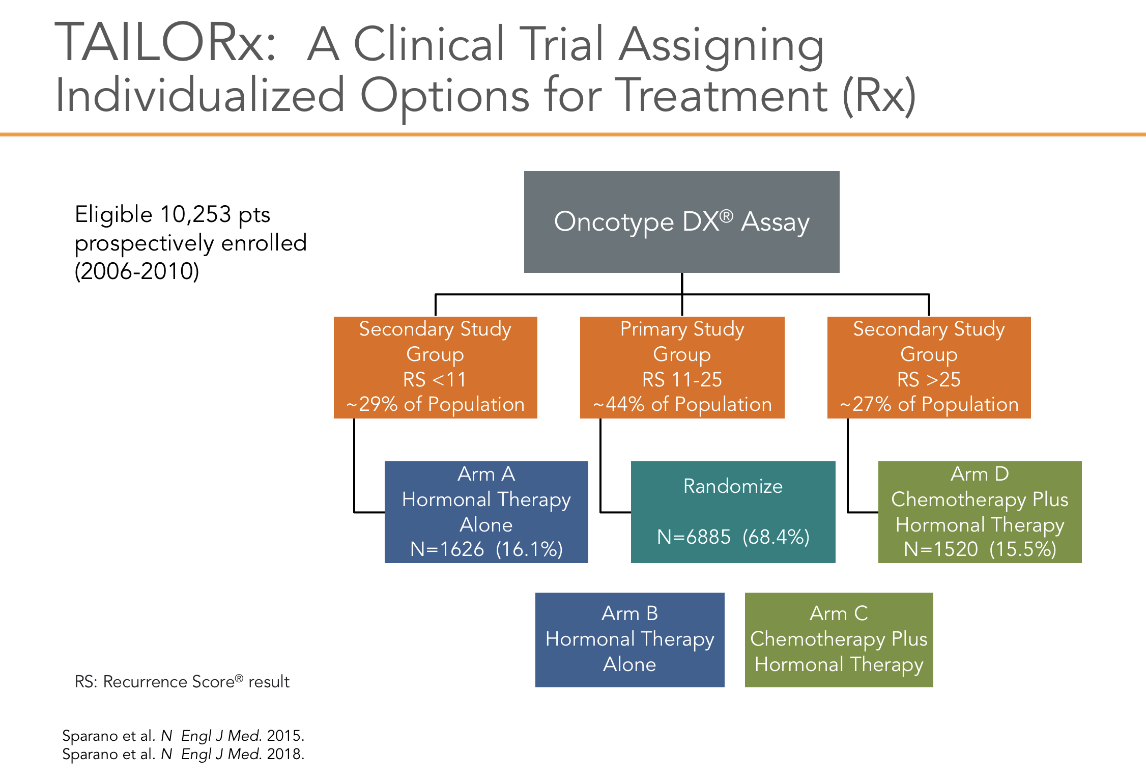 ONIDX MAMA 001 FIGURA 3