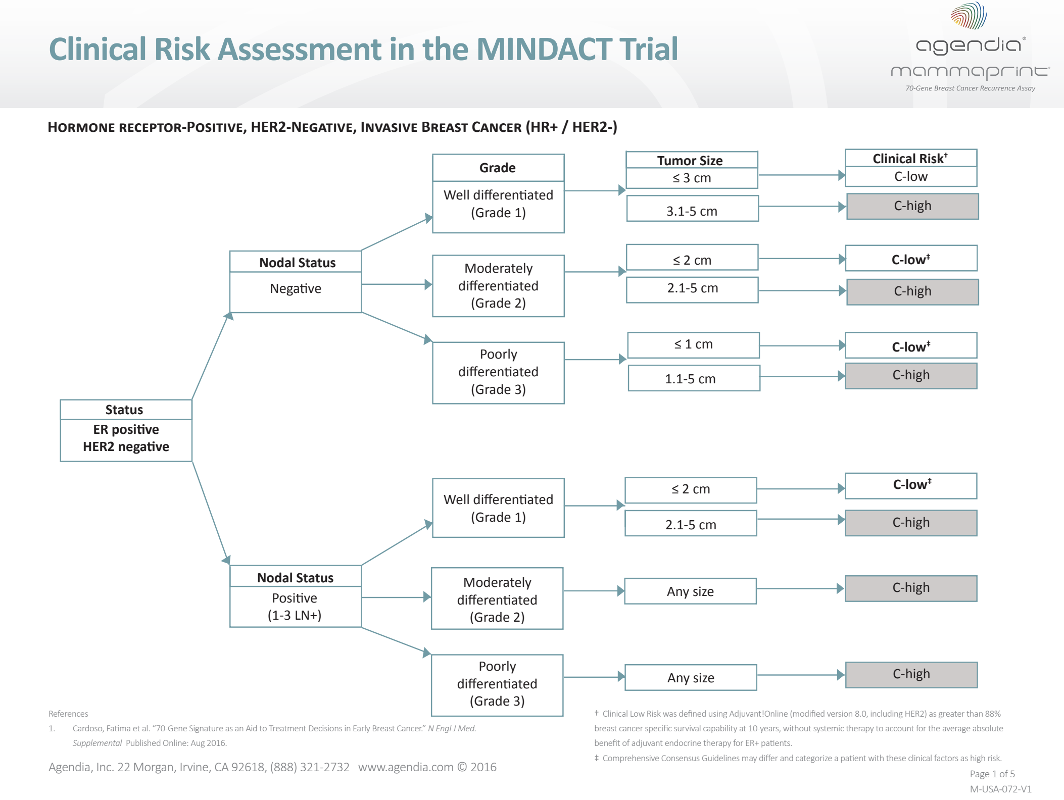 ONIDX MAMA 001 FIGURA 7
