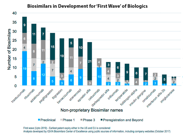 grafico biossimilares2