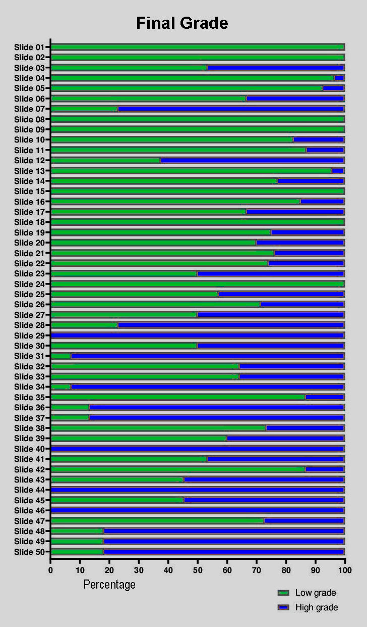 grafico wclc2023 oa02