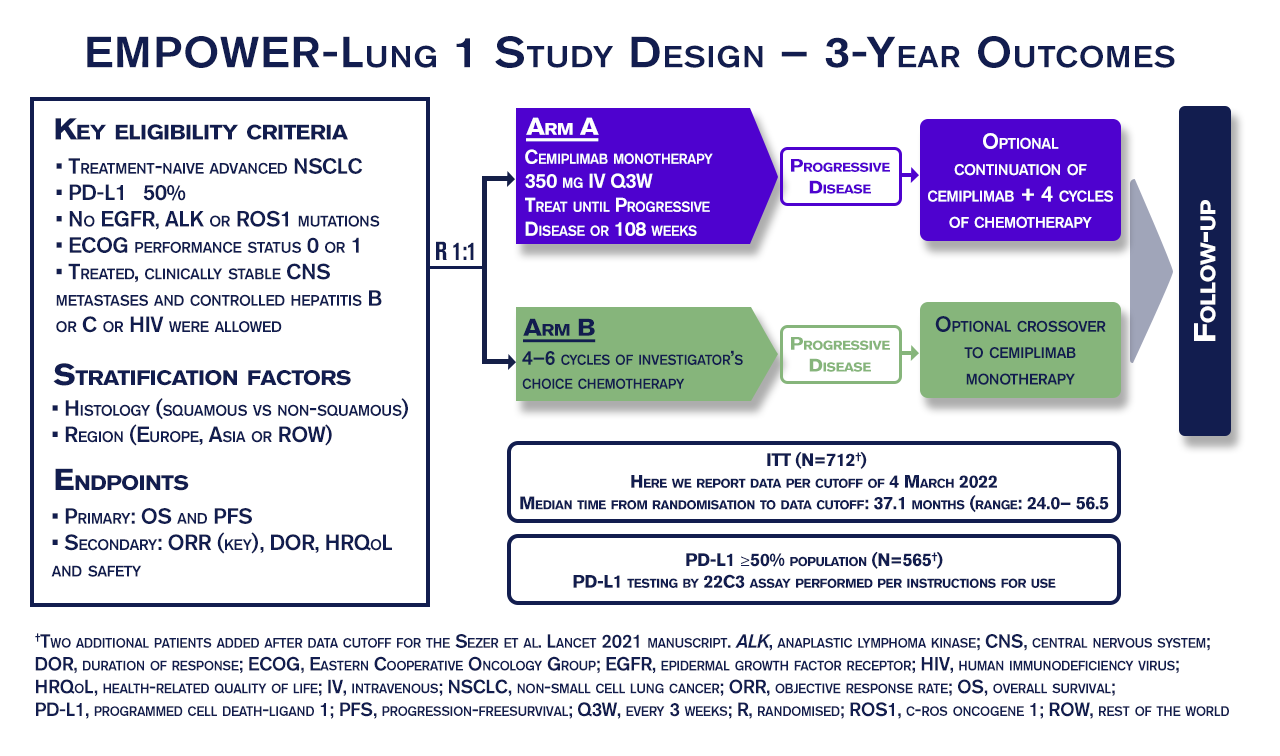 EMPOWER LUNG 1