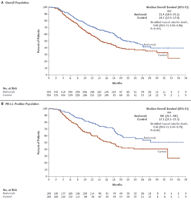 curvas sobrevida javelin bladder