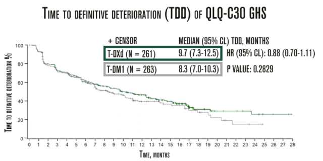 s5 grafico qualidade