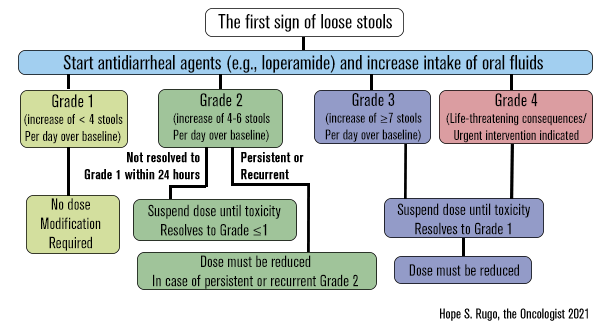 fluxograma abemaciclibe