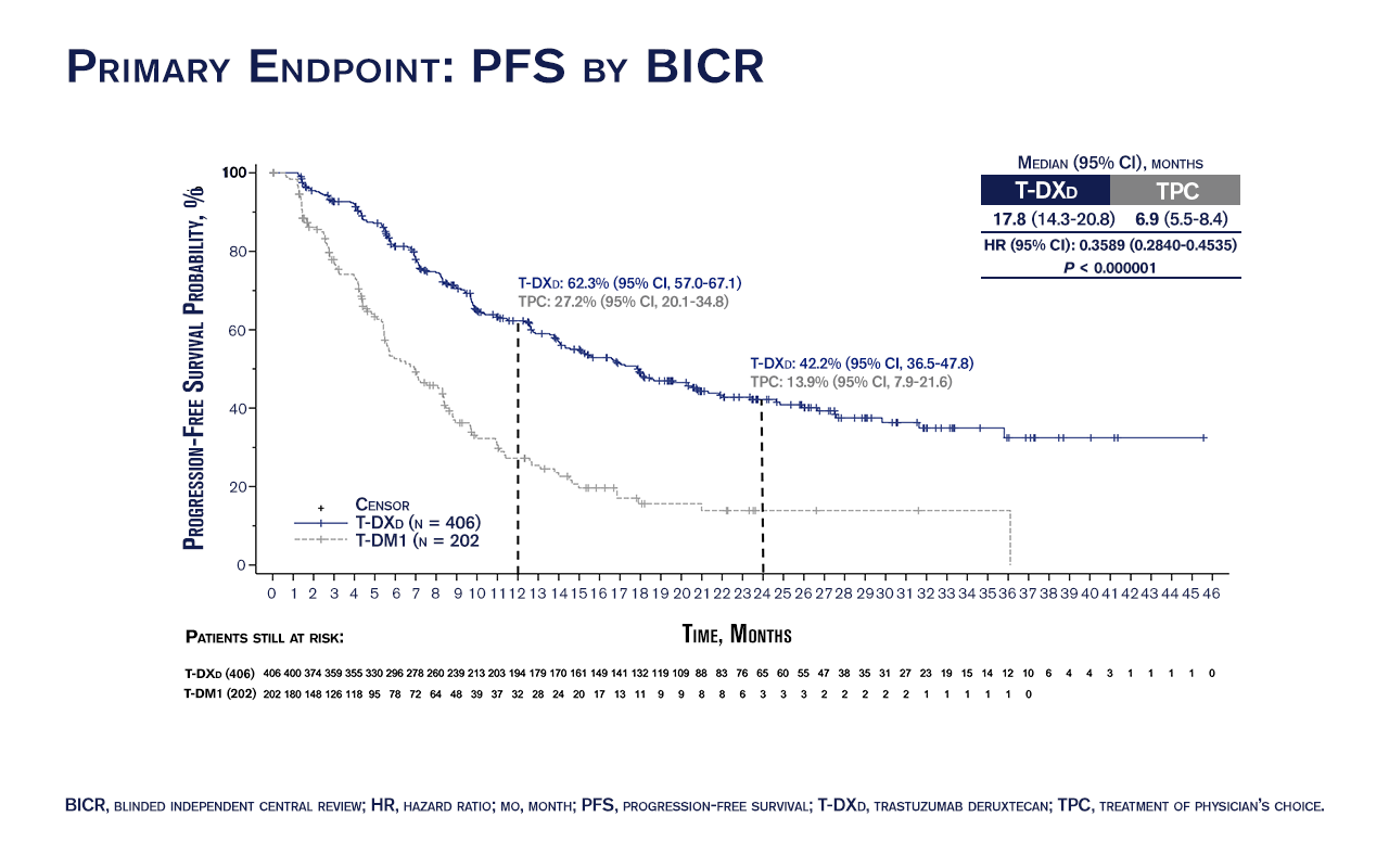 destiny02 primary endpoint