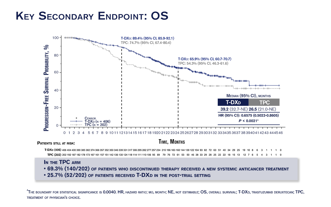 destiny02 secondary endpointy krop